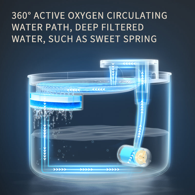 Pet Supplies Galore Smart Sensor Water Dispenser
